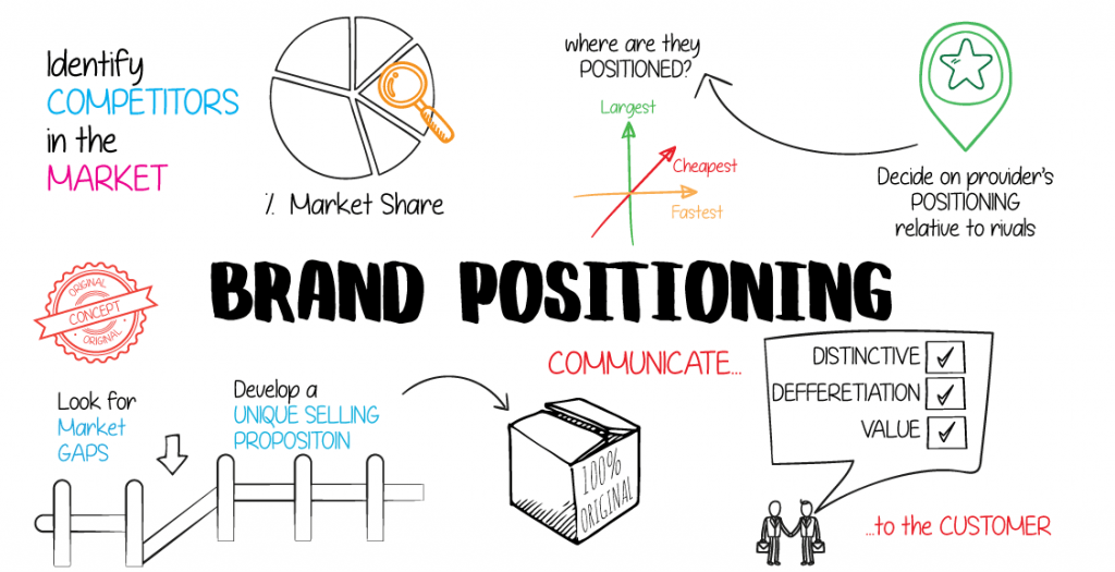 Brand Positioning Workbook